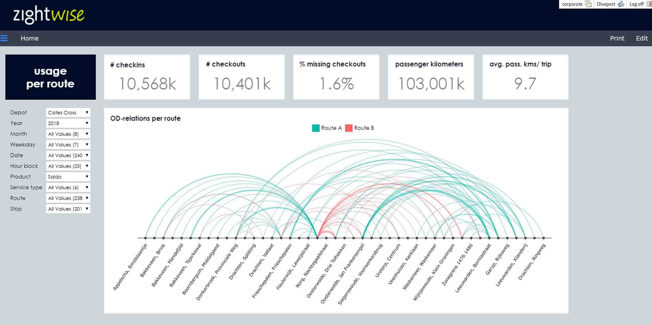 Home Transportation Analytics